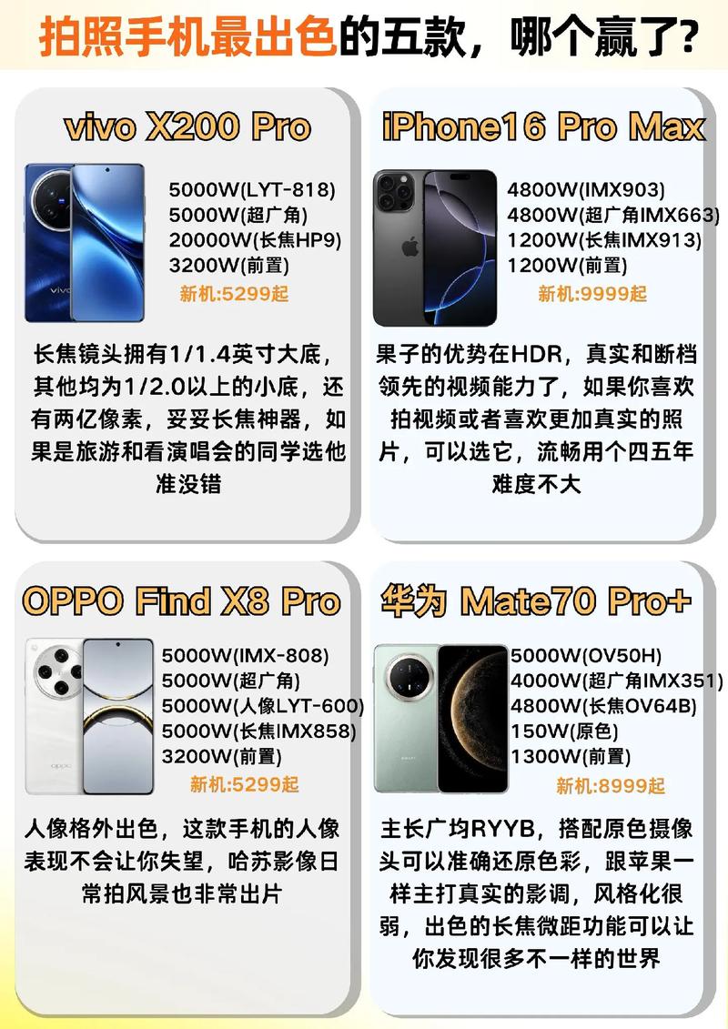 哪款手机拍照性能强悍，适合追求高品质摄影体验的用户？