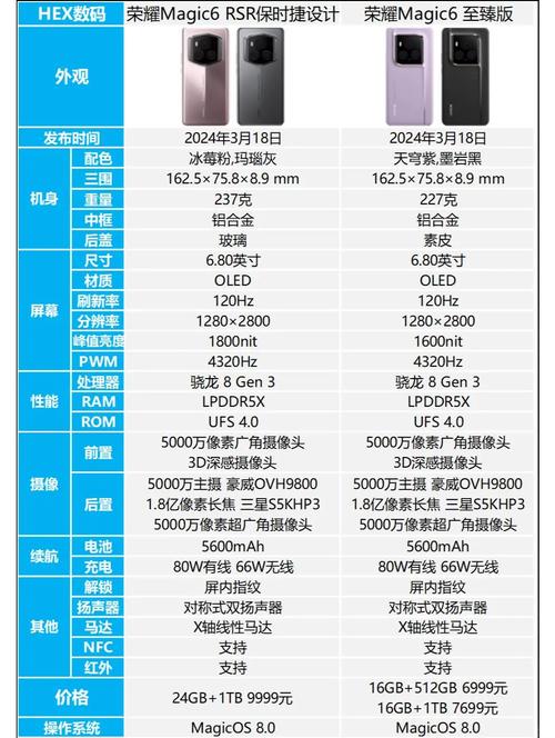 ES6解构赋值有哪些重要作用？