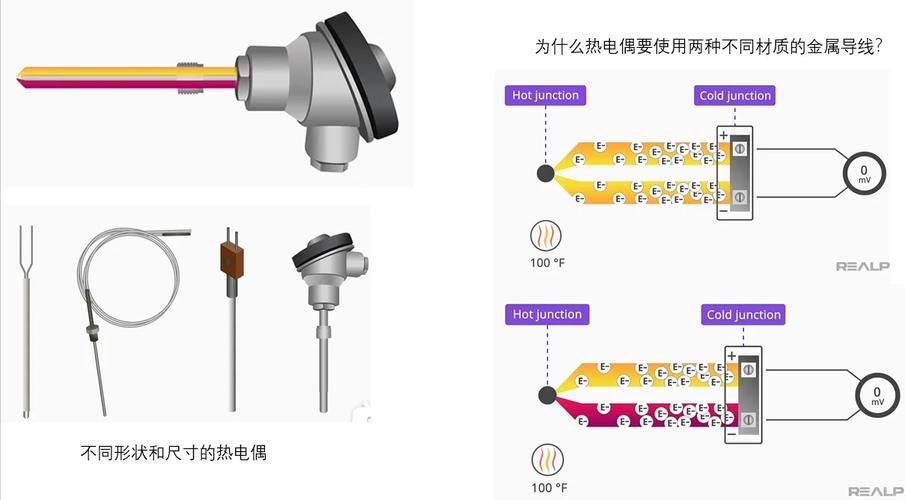 有哪些类型的温度传感器？热电偶温度传感器的工作原理是什么？常见问题有哪些？