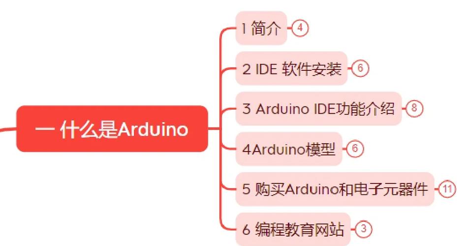 3.3IDE是什么编程软件，有哪些特点和优势？