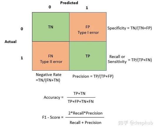 sklearn.metrics中的f1-score是什么，它如何衡量分类模型的性能？