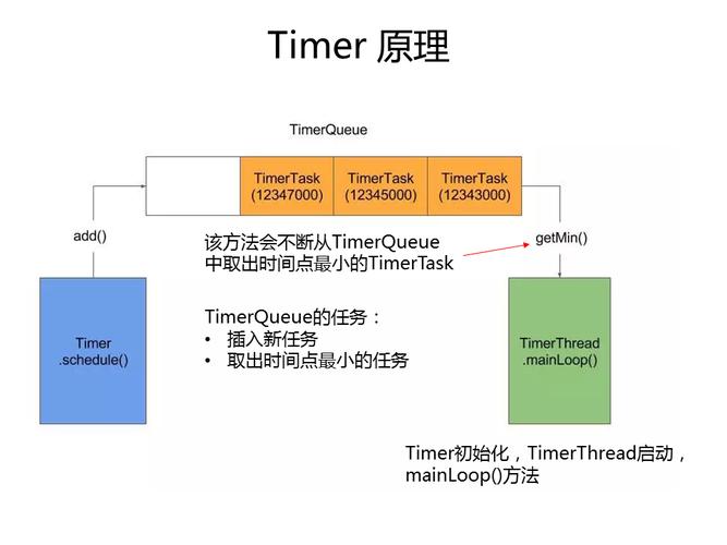 Java中的Timer和TimerTask如何实现定时器功能，两者有何区别？
