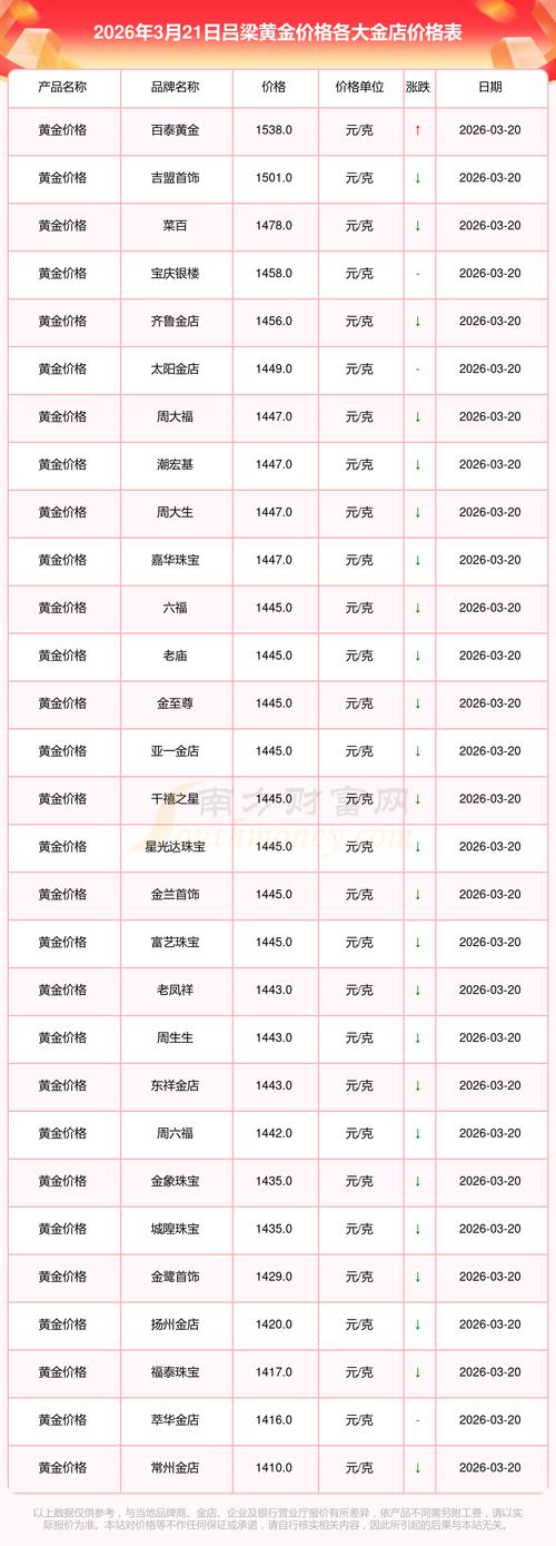 吕梁SEO报价一览具体是多少？有没有详细的价格表？