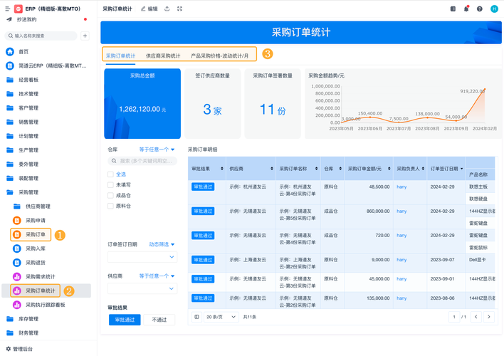 如何设计一个长尾关键词丰富的MySQL买菜系统订单评价表？