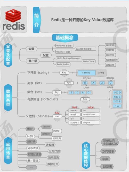 非关系型数据库标准表是什么？有哪些具体应用场景？