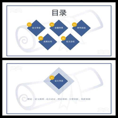 网络规划与设计毕业论文答辩PPT，从开题报告到设计实践全解析，如何制作？
