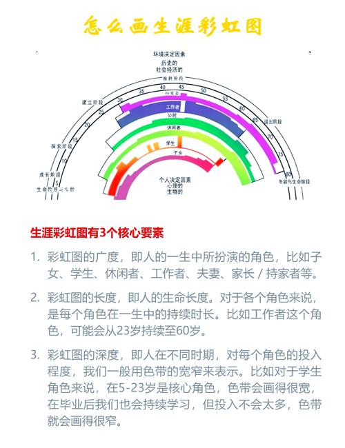 如何用 Vue 实现彩虹图 CSS 动画效果？