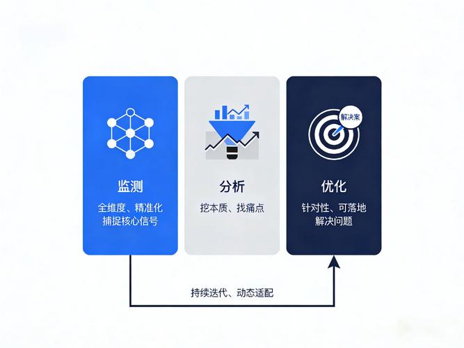 如何通过精准定位和持续迭代,实现蚌埠SEO多渠道优化效果最大化?