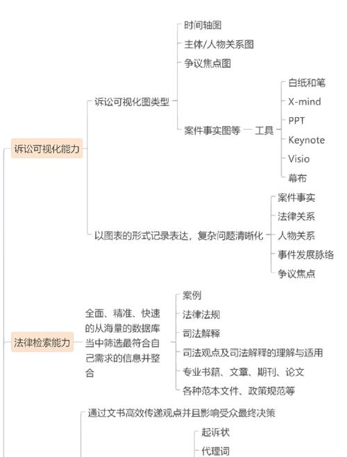 律师SEO培训，如何快速掌握网站优化秘籍？