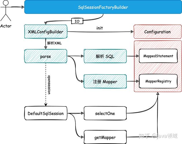 如何详细操作以继承Mybatis的Mapper.xml文件？
