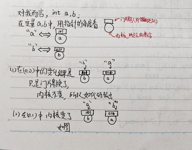 如何通过指针深入理解多态实例的运用？