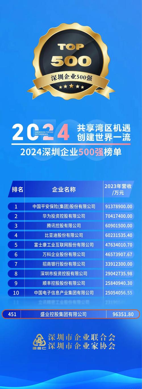 深圳有哪些网站设计公司排名领先，能展现行业创新力量？
