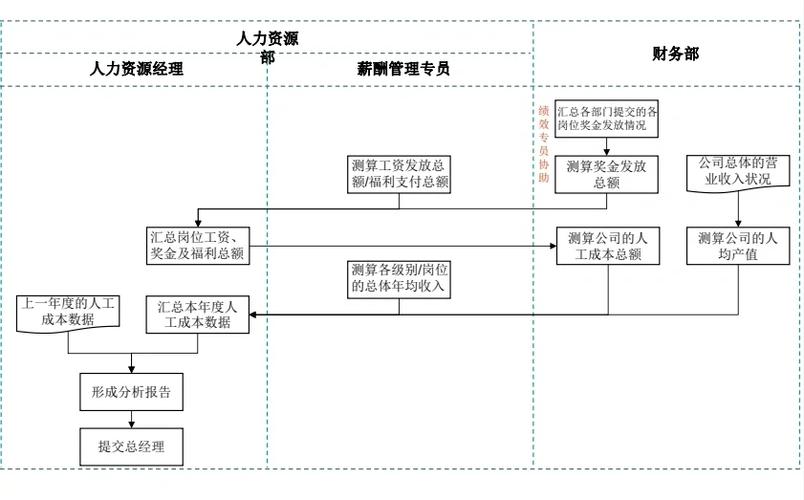 SpringBoot架构下，如何构建高效的企业员工薪酬管理系统？