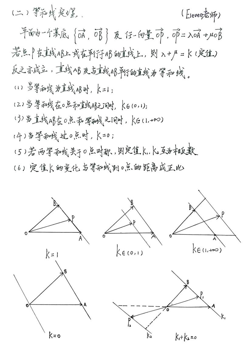 向量与其转置相乘的几何意义是什么？