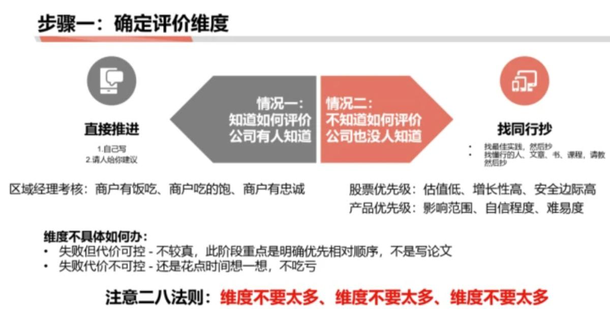 如何准确判断项目推进中的优先级，科学合理地进行排序？