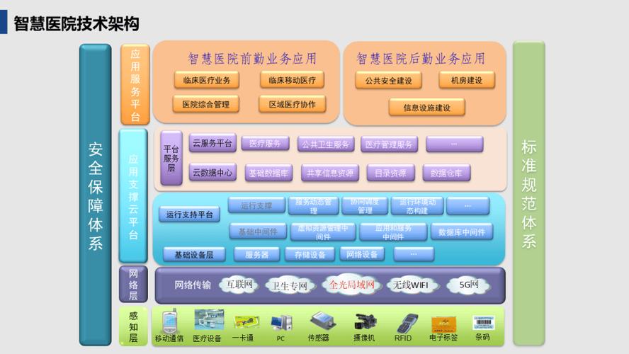 如何构建一个让患者深度信赖的医疗行业网站设计策略？