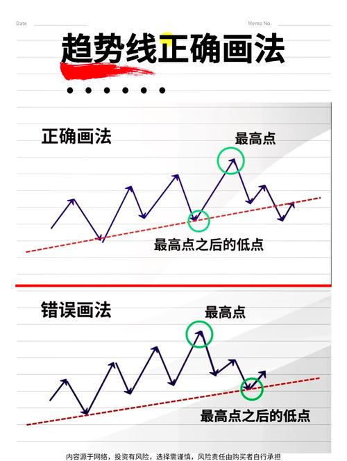 如何使用Echart高效绘制复杂长尾词趋势折线图？