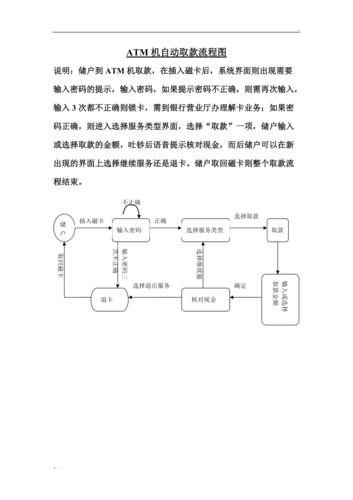 如何用C语言编写一个包含长尾词的ATM自动取款机系统示例代码？