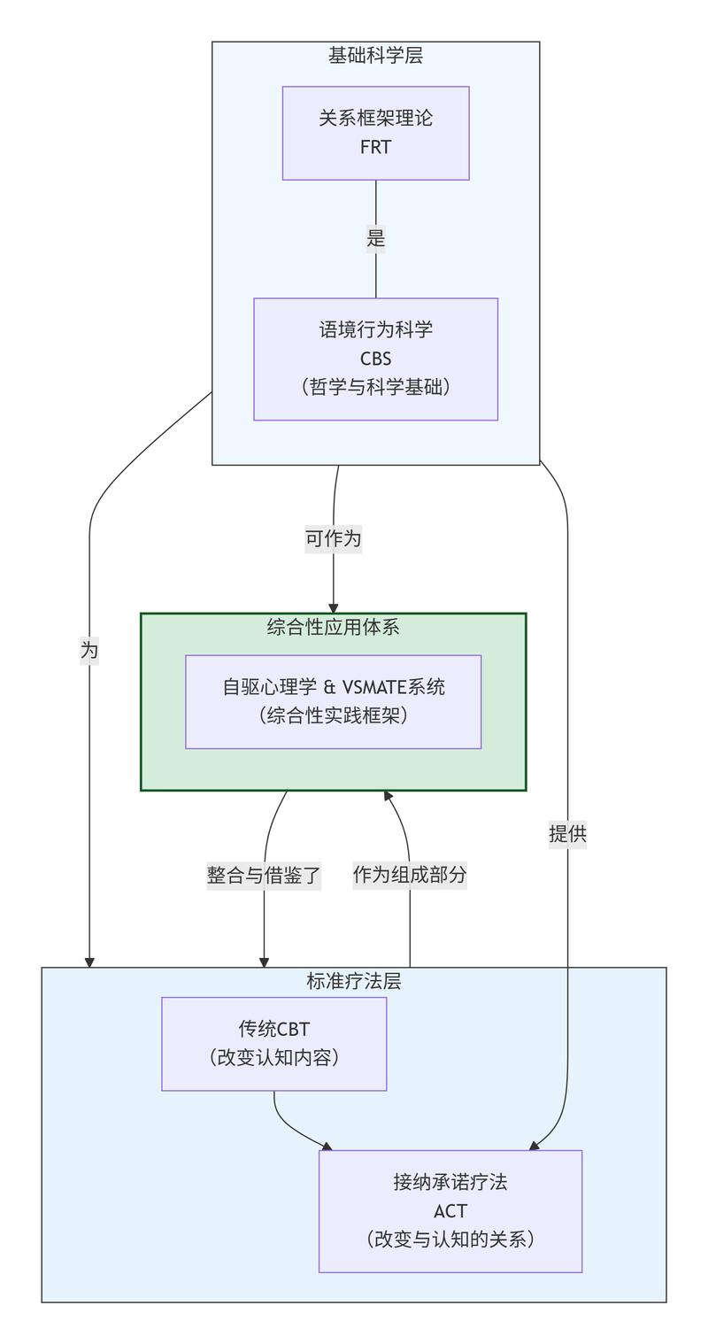 Django与ASP.NET MVC、NHibernate和Spark View Engine相比，有哪些明显缺点？