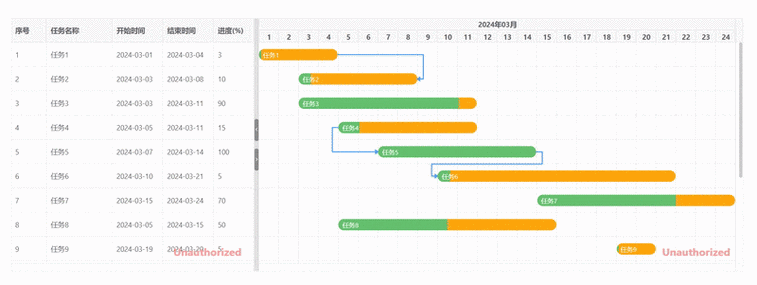 Vue中如何利用NProgress实现页面加载进度条的动态显示？