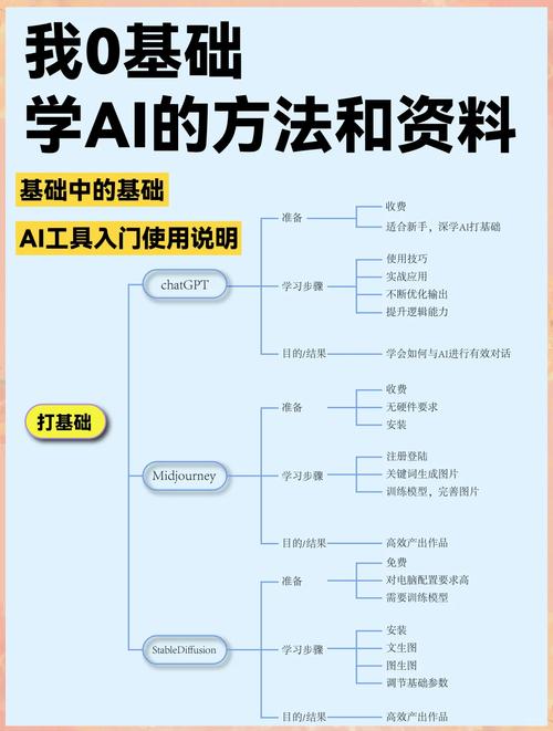 如何全面掌握LINQ入门知识，深入理解其核心概念和应用技巧？
