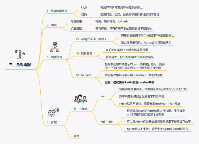 如何深入理解并掌握Nginx的基础知识？
