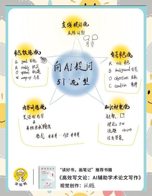 如何高效利用AI写作助手，激发灵感源泉？