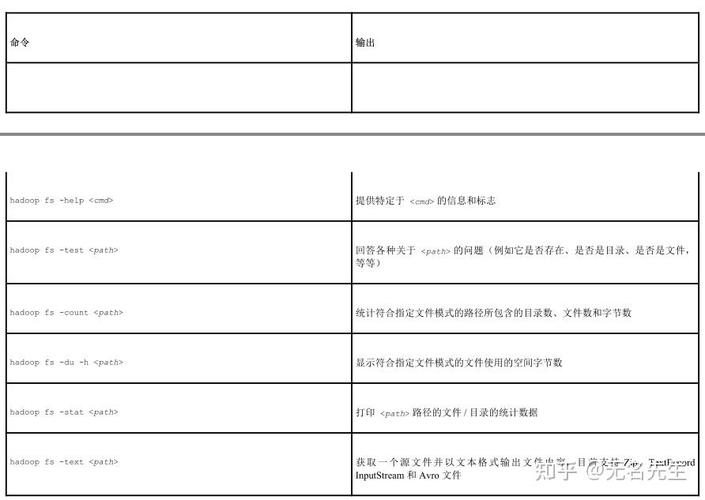 如何使用hadoop fs命令进行文件系统操作？