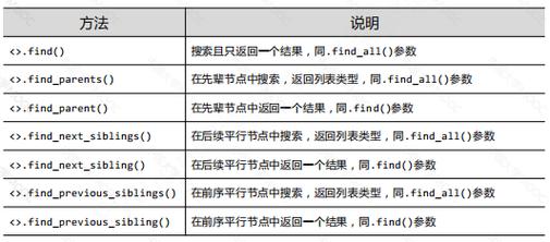 如何使用BeautifulSoup在Python中通过ID查找并获取网页元素信息？