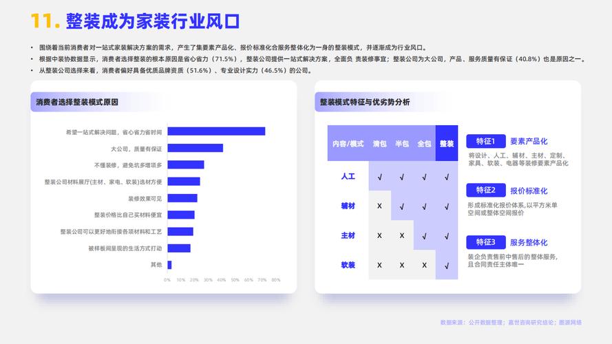 互联网装修公司盘点与行业解析，有哪些新视角值得探究？