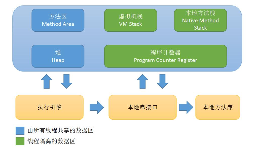 Java运行时数据区如何进行详细划分及原理阐述？