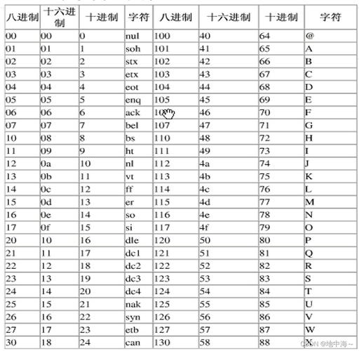 1KB内存能存储多少个ASCII码字符，这个数字究竟有多大呢？