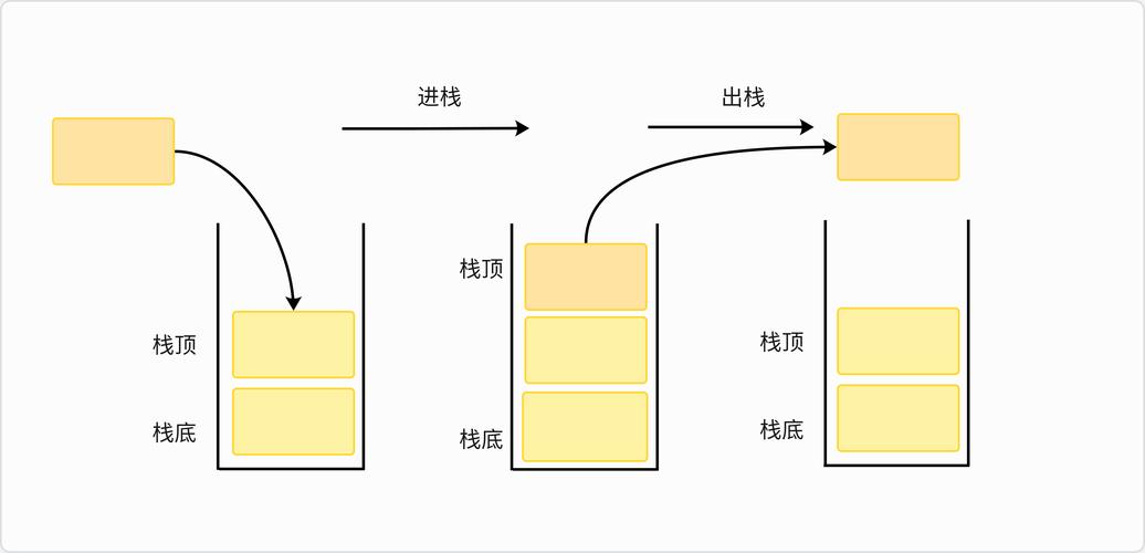 栈和队列的基本操作是什么？