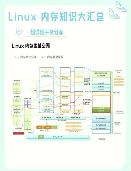 将硬盘数据传输至内存的过程叫什么操作？