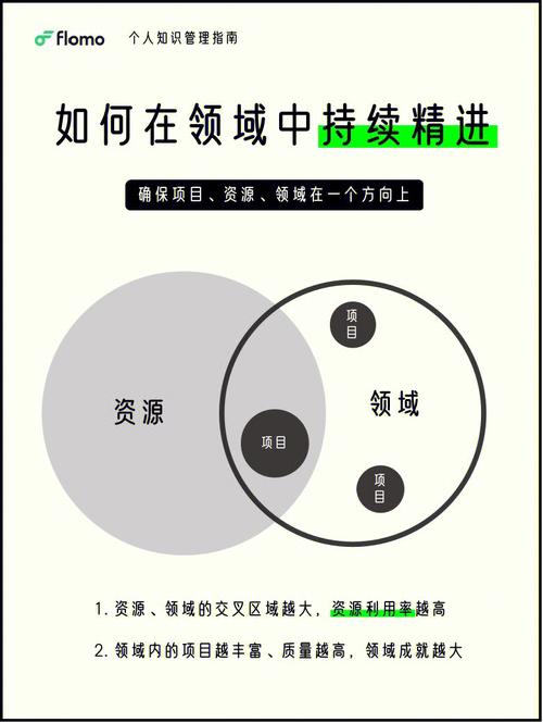 如何持续精进.NET 4.0技能？