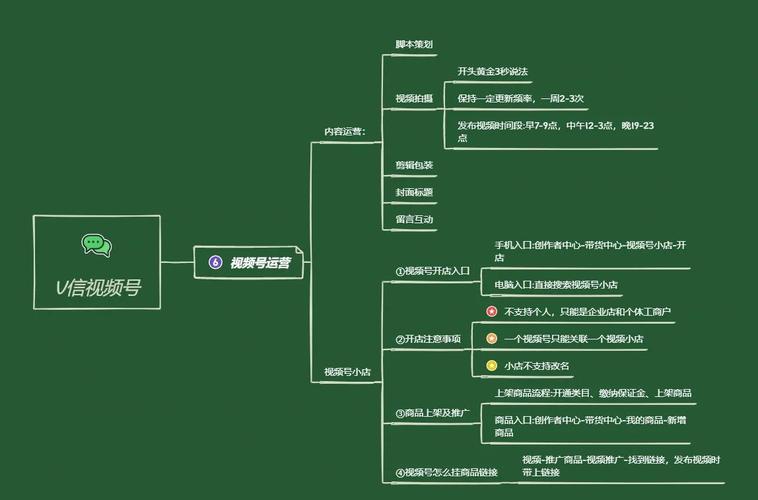 微信视频号规则和推荐机制是怎样的?运营秘籍有哪些?