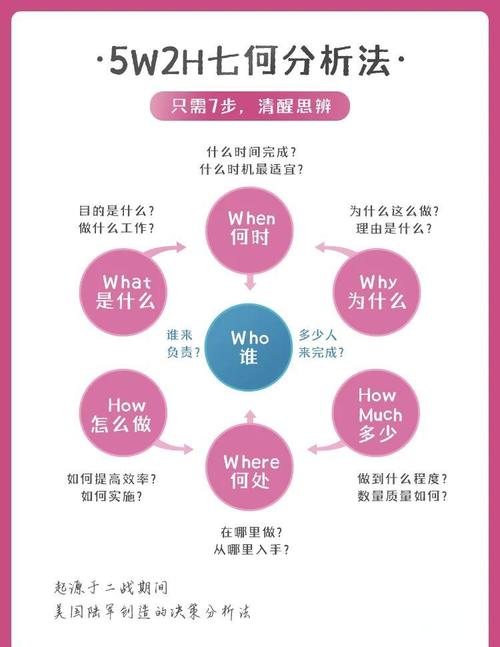 Laravel 5.5中如何构建一个为响应请求提供可响应接口的详细长尾词？