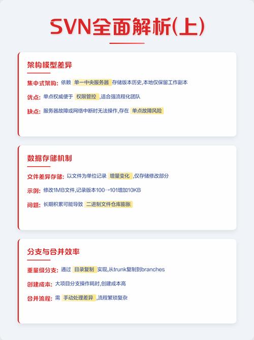 Git和SVN有哪些相似之处和不同特点？