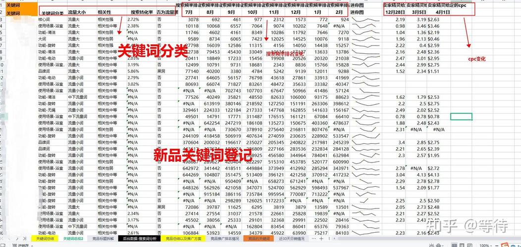 每周关键词库需要补充多少新词才算达标？