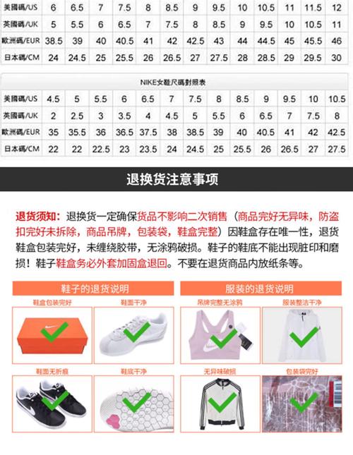 关于Ajv的详细使用方法，能否提供指导？