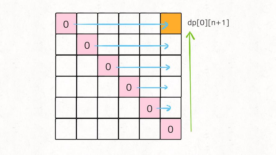 戳气球能解决LeetCode 312题吗？