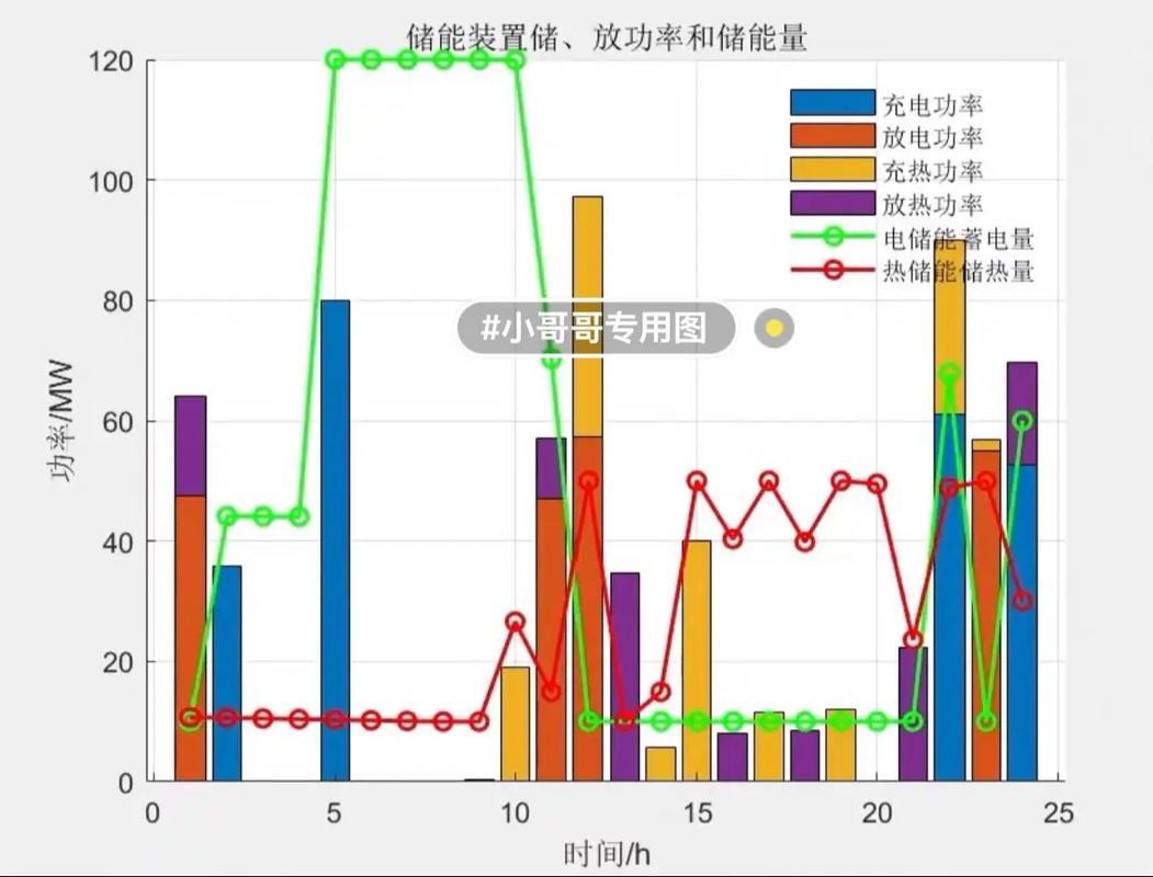 如何利用Matlab实现风电光伏发电系统的概率潮流计算方法？