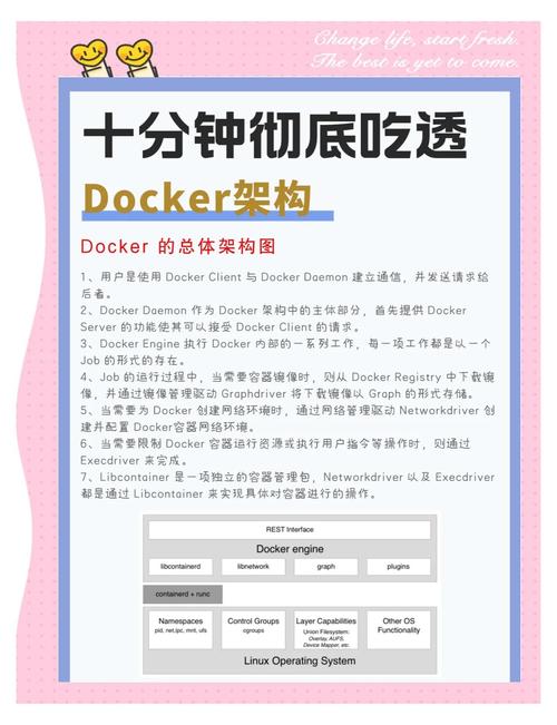 如何将Container类应用于ThinkPHP框架实现长尾词处理？