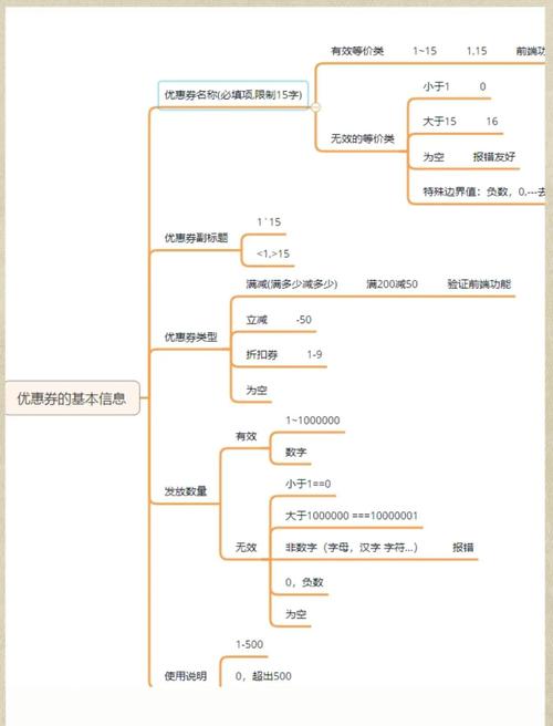 独立站优惠券策略深度解析，独立站可以做优惠券吗？实战指南全解析！