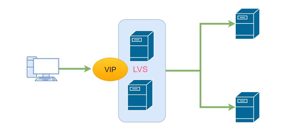 LVS Keepalived负载均衡配置复杂，能否简化为长尾词实现高效？