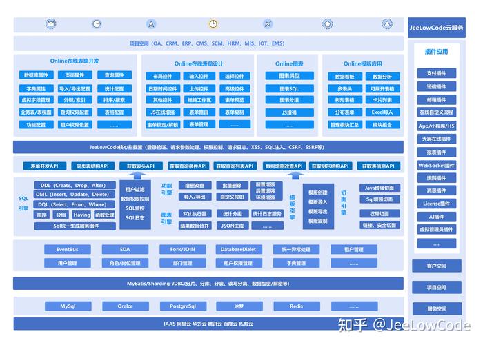 低代码平台如何实现多语言国际化（i18n）的技术策略？