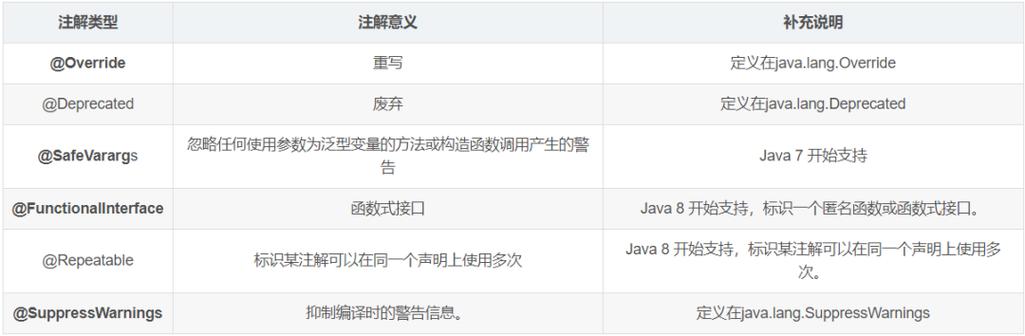 Java注解和反射如何实例详解应用场景及操作步骤？