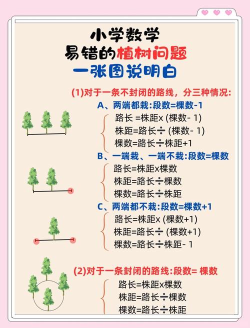 线段树中频繁出现的值有哪些？