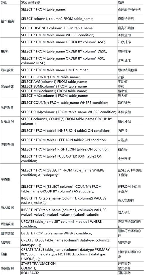 MySQL中的server_id具体指什么含义？