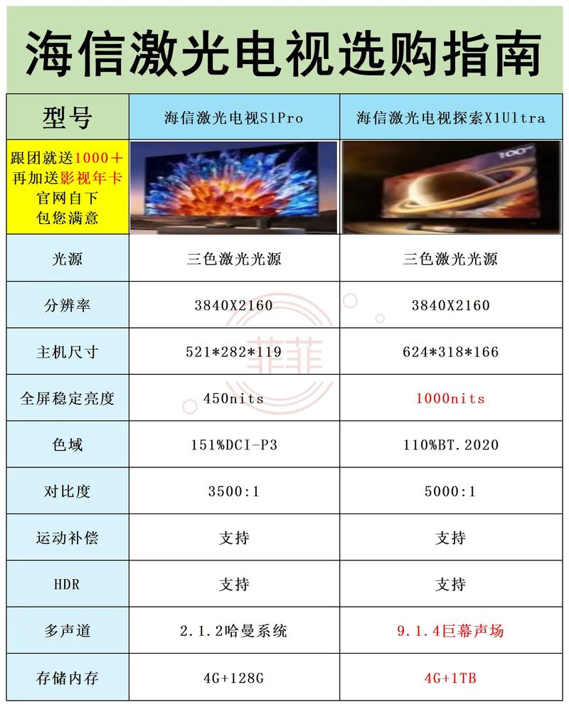 2021年选购激光电视时，哪个品牌的产品质量更优？